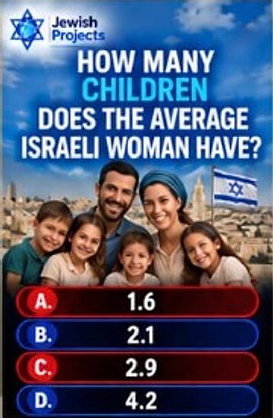 Post quiz: How many children does the average Israeli woman have?